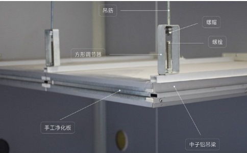 玻鎂凈化板與其他種類凈化板的區(qū)別在哪里？（玻鎂凈化板和其他凈化板種類對比分析）